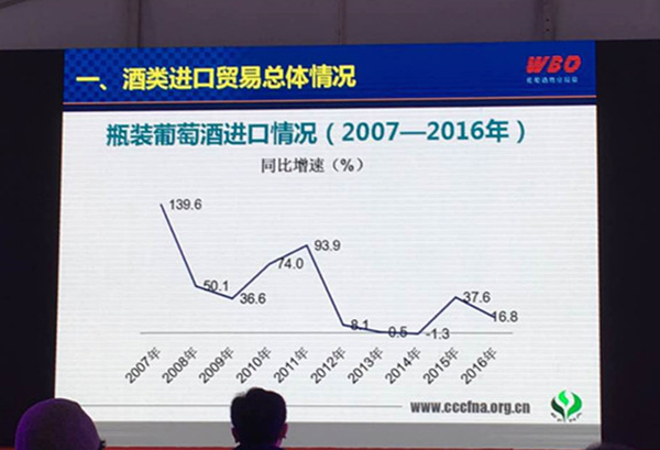 浼犵粺閰掔綉,鏂板紡閰掔綉