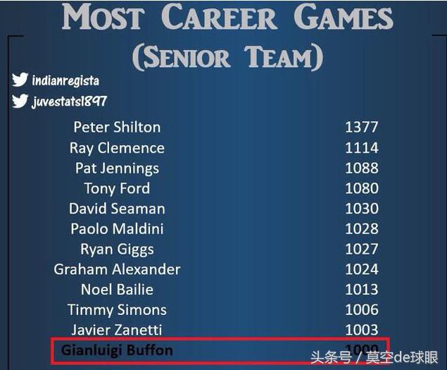 布冯集锦,布冯不老传奇