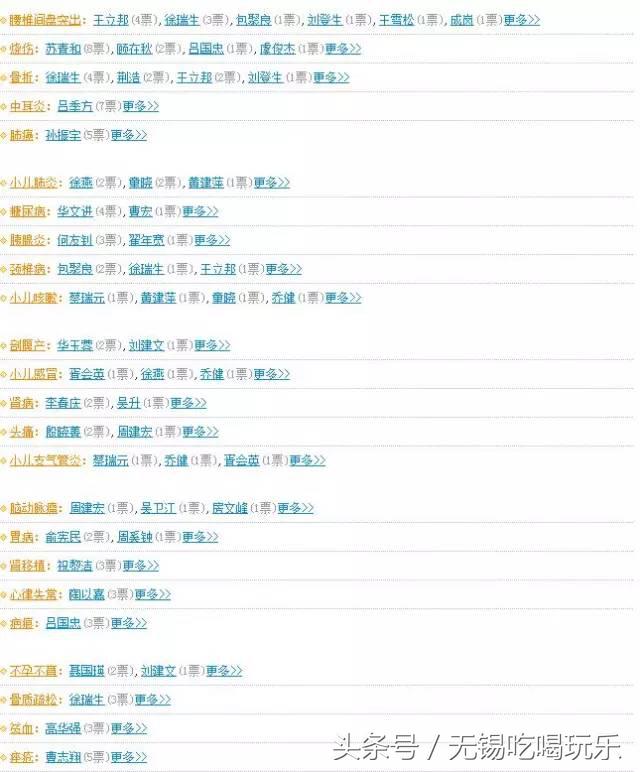 中国医疗百强榜,竟然没有无锡,我不服!