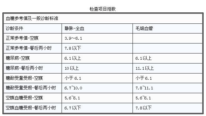 超全的体检项目指数解读——帮助你更好的读懂体检报告