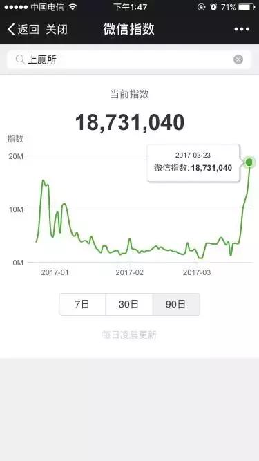 从微信指数可以看出什么,微信指数为什么特别高