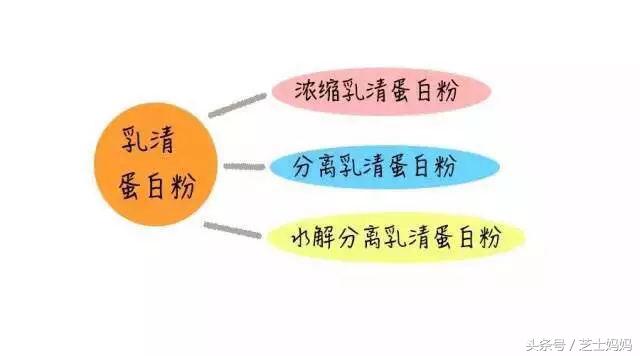 蛋白营养前后对比,全民营养周优质蛋白你补对了吗