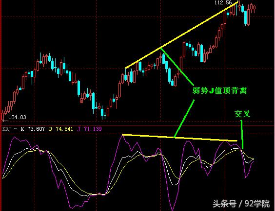 短线kdj指标必胜技巧,牛散指标公开秘诀