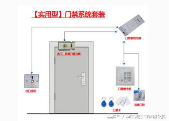 门禁系统电控锁怎样布线,门禁电子锁如何选