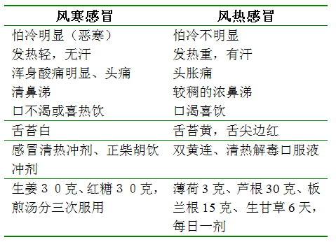 家庭必备9种常用药列表,药师用药指南书籍
