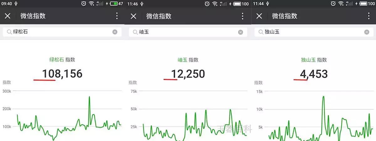 珠宝话题热门榜,珠宝热门话题排行榜