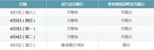 清明假期天津外地车限行吗,天津市交管局清明节假期限号吗