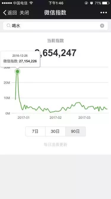 微信指数为什么特别高,查看微信指数