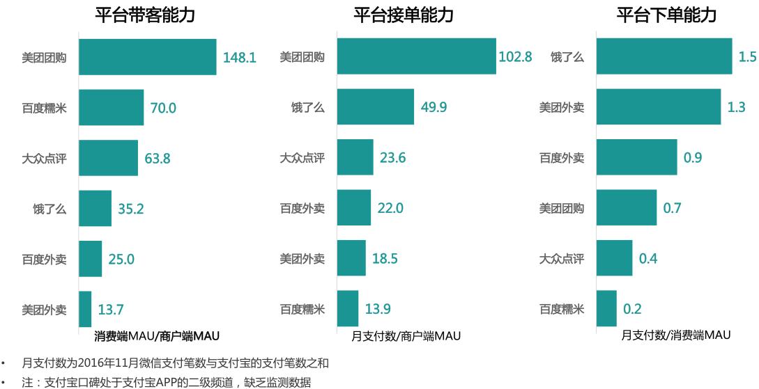 本地生活服务o2o行业,本地生活服务商的盈利模式