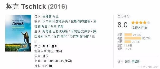 在路上招摇，这部新片好于85%的喜剧片，目前只有1千多人看过