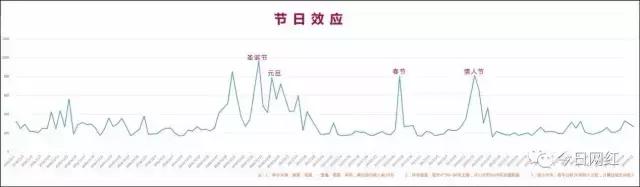 2020直播行业数据分析,2019直播行业报告