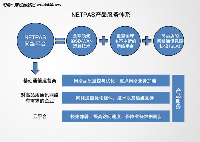 netpas为什么用不了,netpas如何用