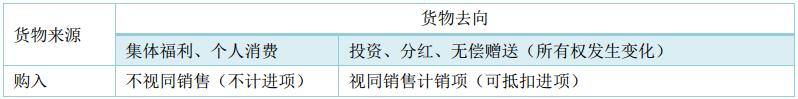 2023年cpa税法增值税思维导图,每日推送cpa会计专题