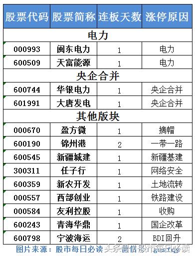 3月31号股票走势分析,3月14日不可错过的股市资讯