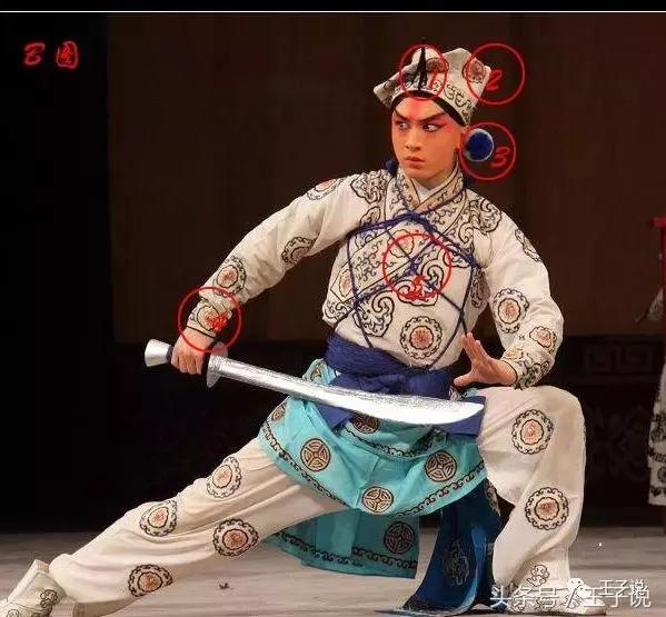 看图简说一下评书中人物特殊衣饰