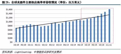 光进铜退的危害,光进铜退方案