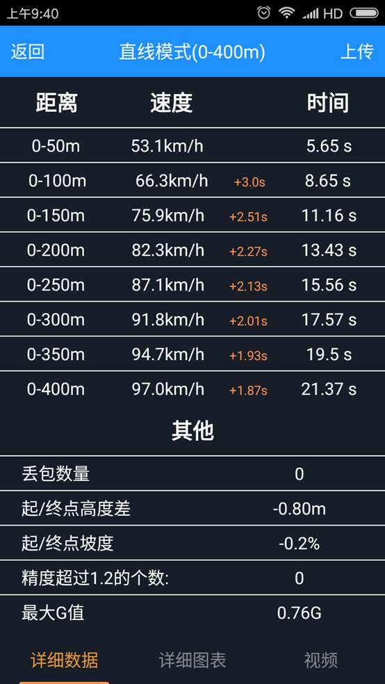 启典kd150加速测试,启典kd150-h哪里有卖