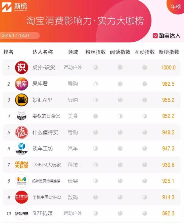 内容电商抓住风口,内容电商新时代