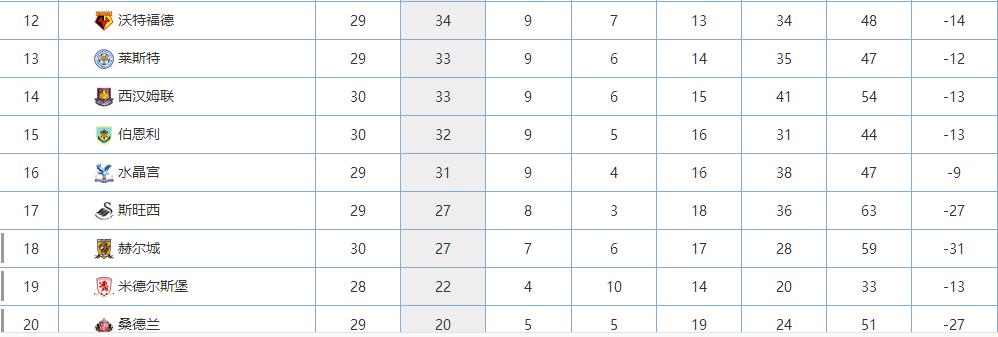 莱斯特城主教练杰尔皮尔逊,莱斯特城主教练罗杰斯实况