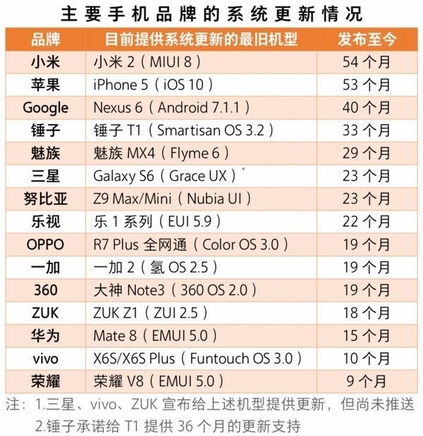 华为耐用还是vivo耐用oppo耐用,华为vivooppo哪个品牌电池耐用