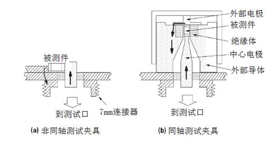 阻抗测量电路,阻抗的测量方法实训原理
