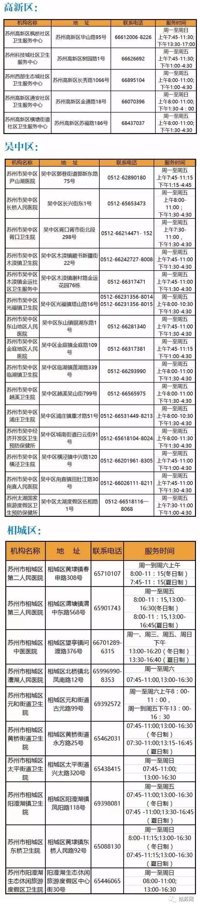 苏州母子医院二胎建卡流程,苏州母子医院新院