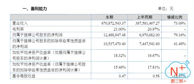 新三板+”预告|营收6.71亿，看创新层黑马凯诘电商如何玩转电商代运营
