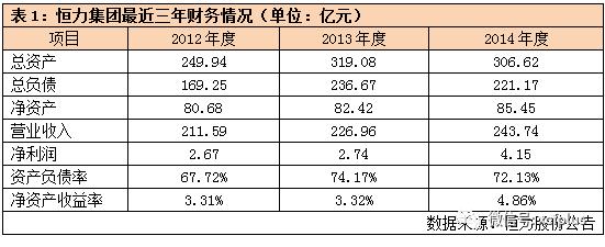 苏州首富*建华陈**“点石成金”财技