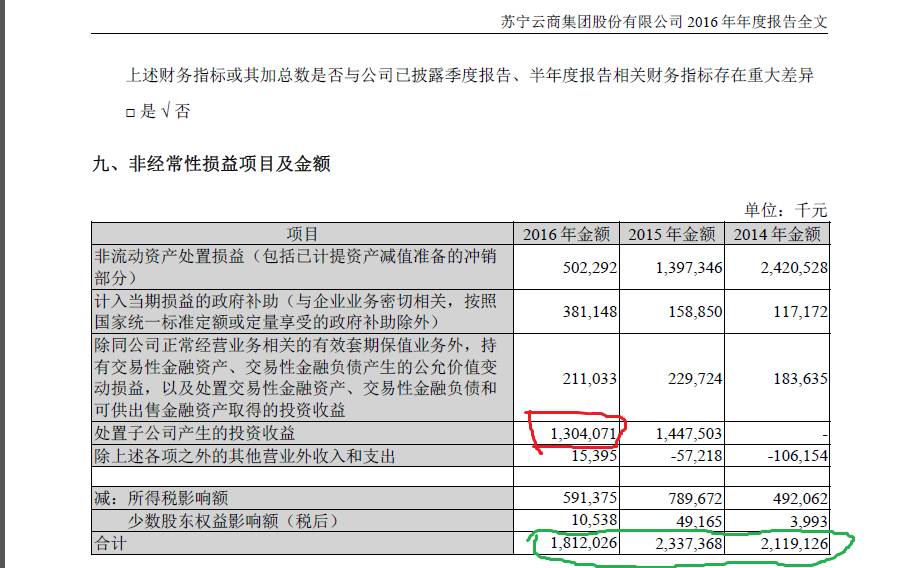 张近东到2023身价多少亿,张近东现在持有苏宁易购多少股权