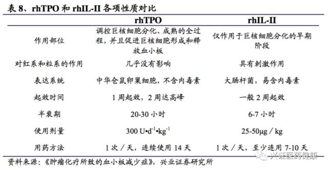 三生制药深度报告，一颗冉冉升起的生物制药明星