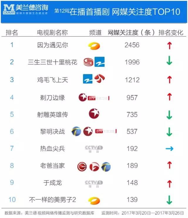 剃刀边缘谍战电视连续剧,在播最新谍战电视剧