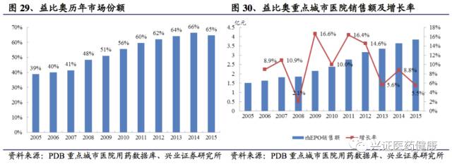三生制药深度报告，一颗冉冉升起的生物制药明星