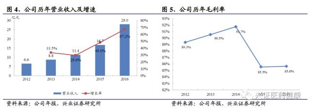 涓夌敓鍒惰嵂娣卞害鎶ュ憡,涓夌敓鍒惰嵂娣卞害鍒嗘瀽