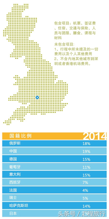 游学英国夏令营大学,英国夏令营学校