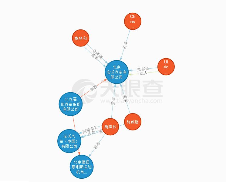 买车4s店说送免费终身保养靠谱吗,买车送终身保养有什么优惠