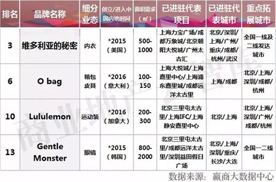 十大新兴品牌,2023中国新兴品牌500强完整榜单