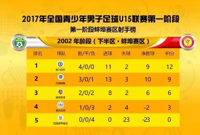恒大u14足球,恒大u14足球罢赛