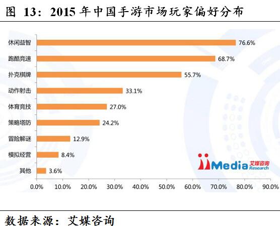 时光科技有多强,时光手游科技
