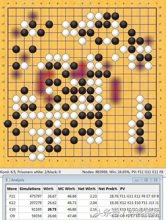 Master60局Zen数据分析——第36局