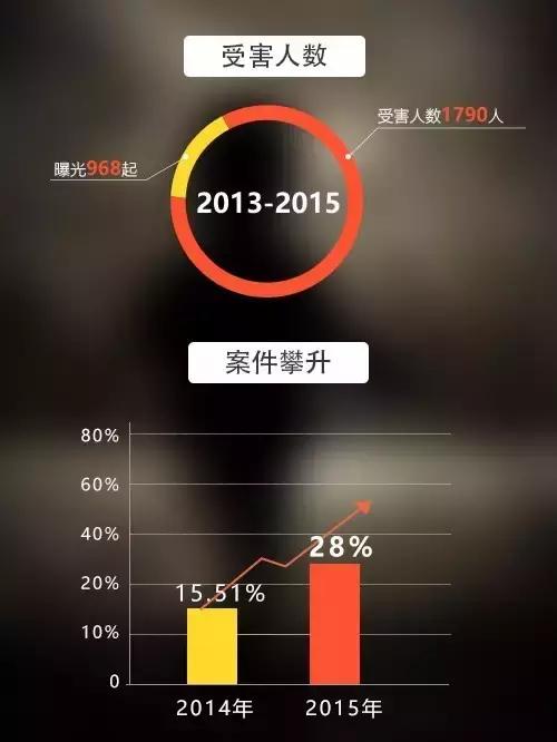 如何防范自己的孩子受到外界的伤害