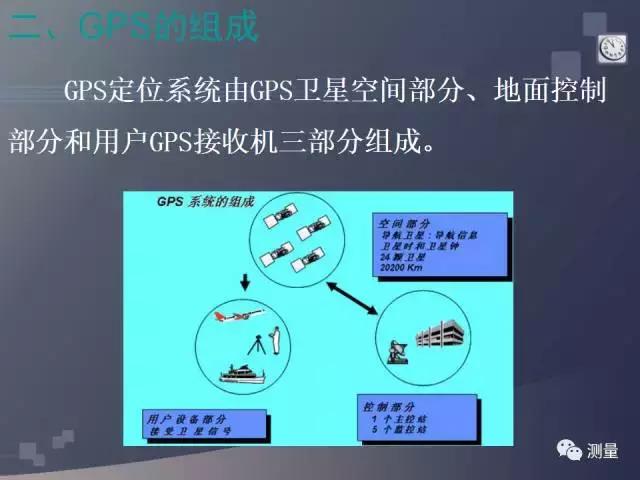 水准仪经纬仪全站仪视频教程,gps能代替水准仪测量高程吗