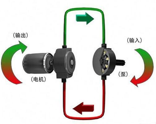 弄清这三点，把CVT“吃”个透