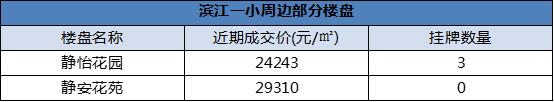 江干区房价10万以下,杭州江干区哪个楼盘最好