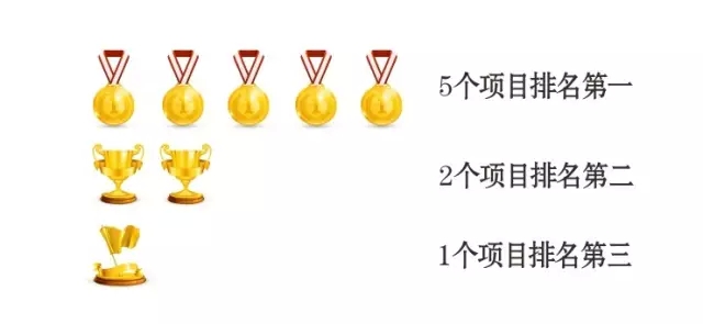 十二星座颜值大比拼,12星座颜值配对表