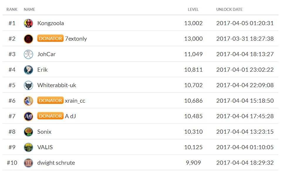 拥有多种职业的steam游戏,steam实况足球2024大补版本