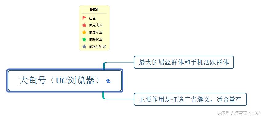 做自媒体引流哪个平台最好呢,自媒体平台免费引流
