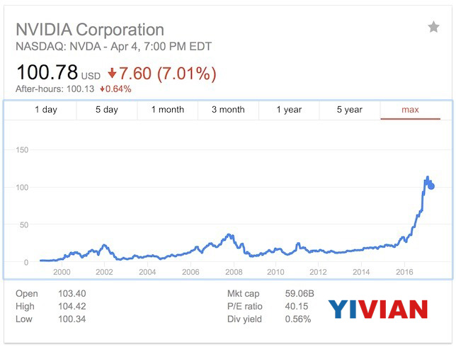 回顾苹果的掠食，英伟达或是吃“残羹剩饭”的命