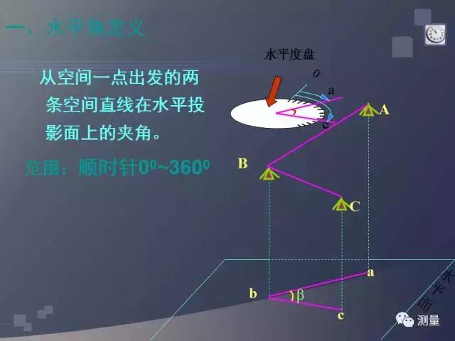 水准仪经纬仪全站仪视频教程,gps能代替水准仪测量高程吗