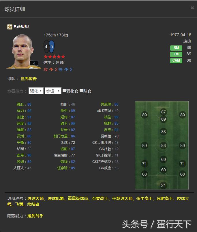 FIFAOL3——韩服已出的所有传奇一览，国服有的就不发了