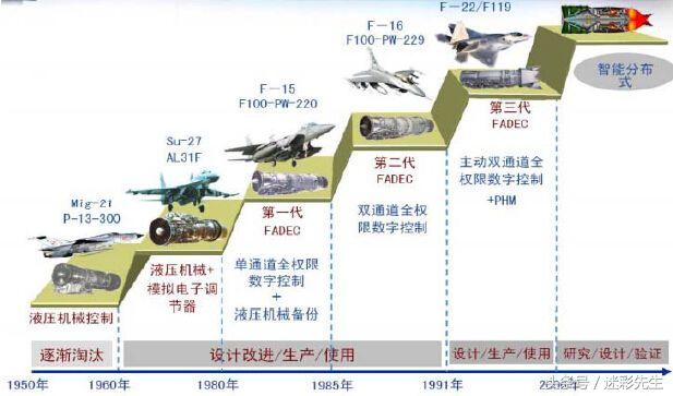 苏35发动机效果,苏35发动机最大亮点